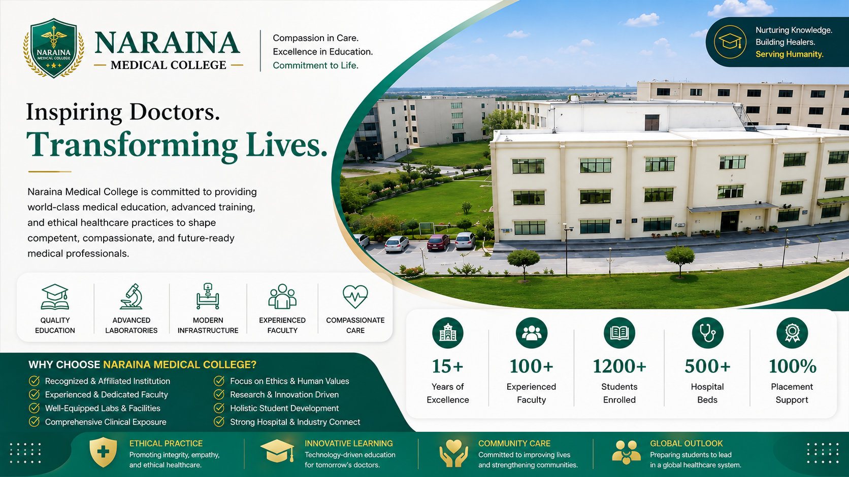 Naraina Medical College, Kanpur